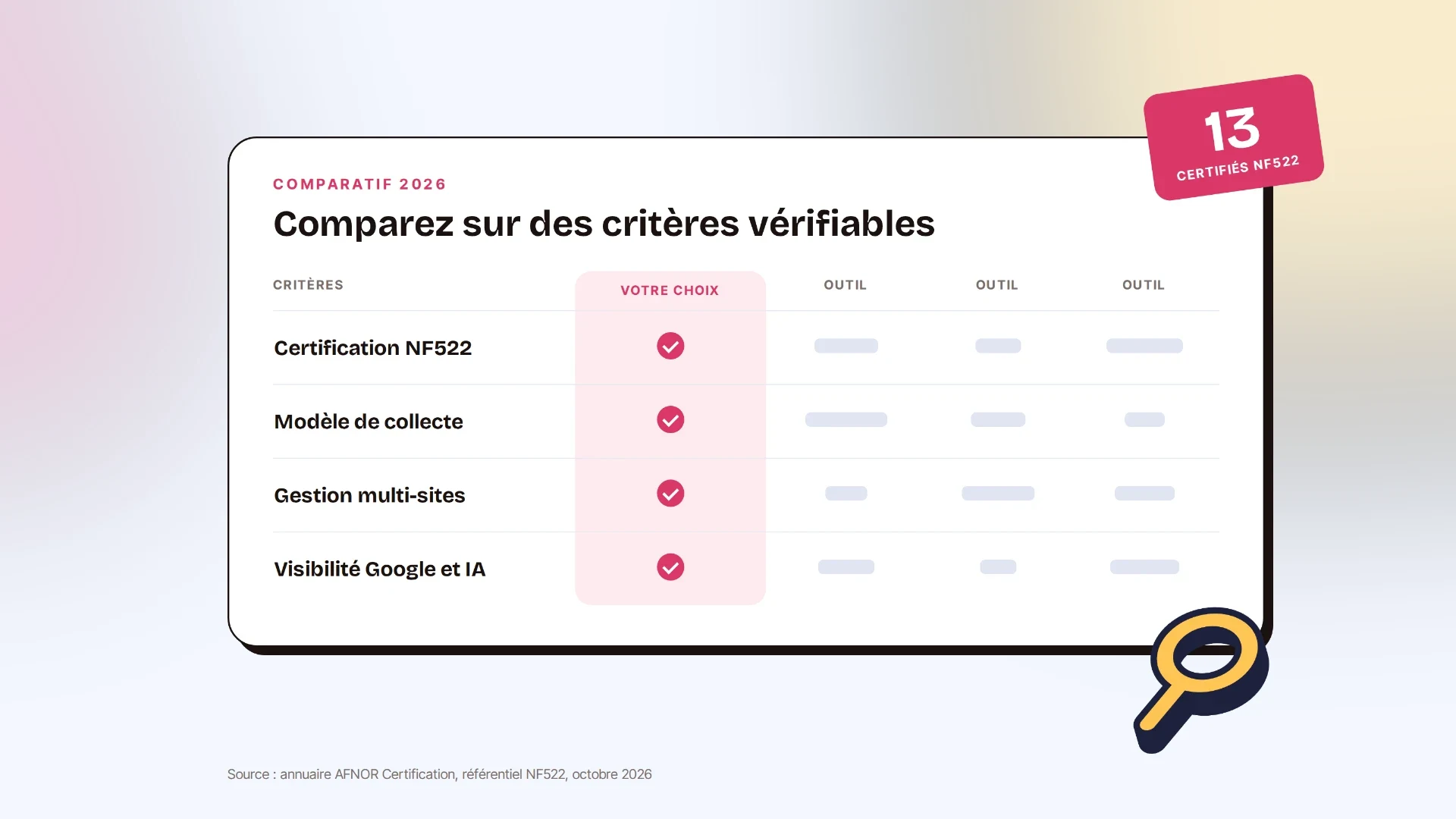 comparatif logiciels avis clients 2026