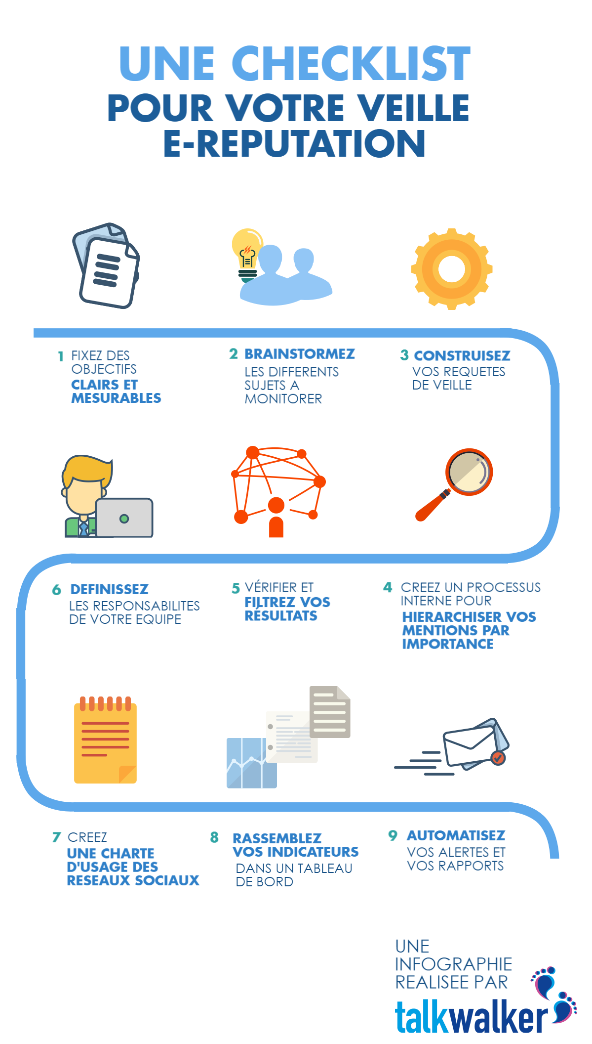 checklist e-réputation