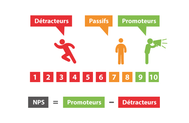 NPS