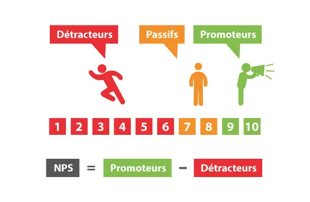 NPS