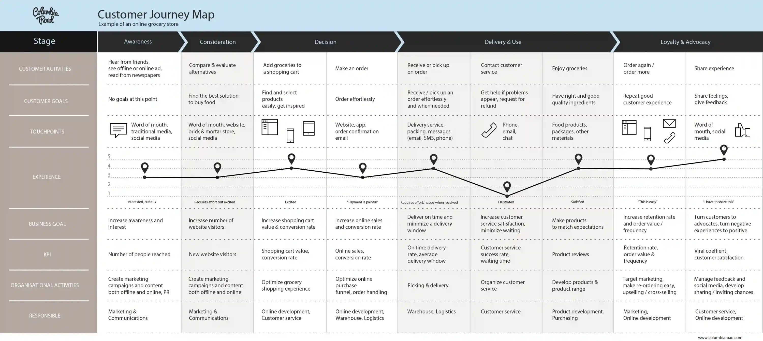 Guest Suite exemple cartographie Parcours client