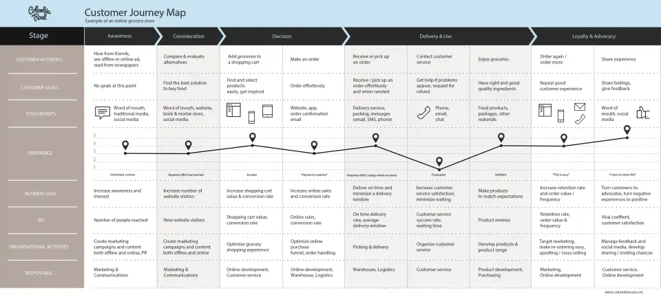 Guest Suite exemple cartographie Parcours client