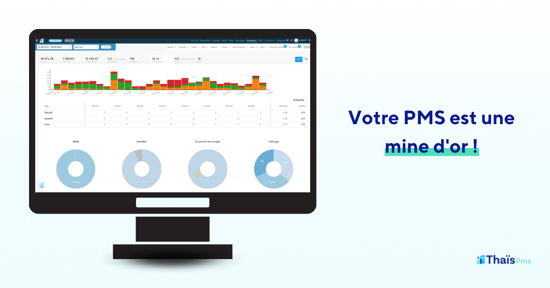 Thais-stats-visuel