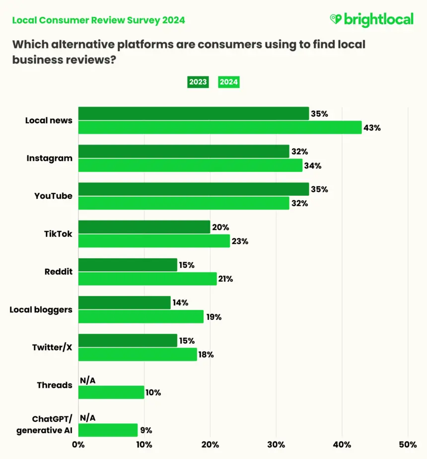 FINAL-Alternative-platforms-YoY-1-860x924