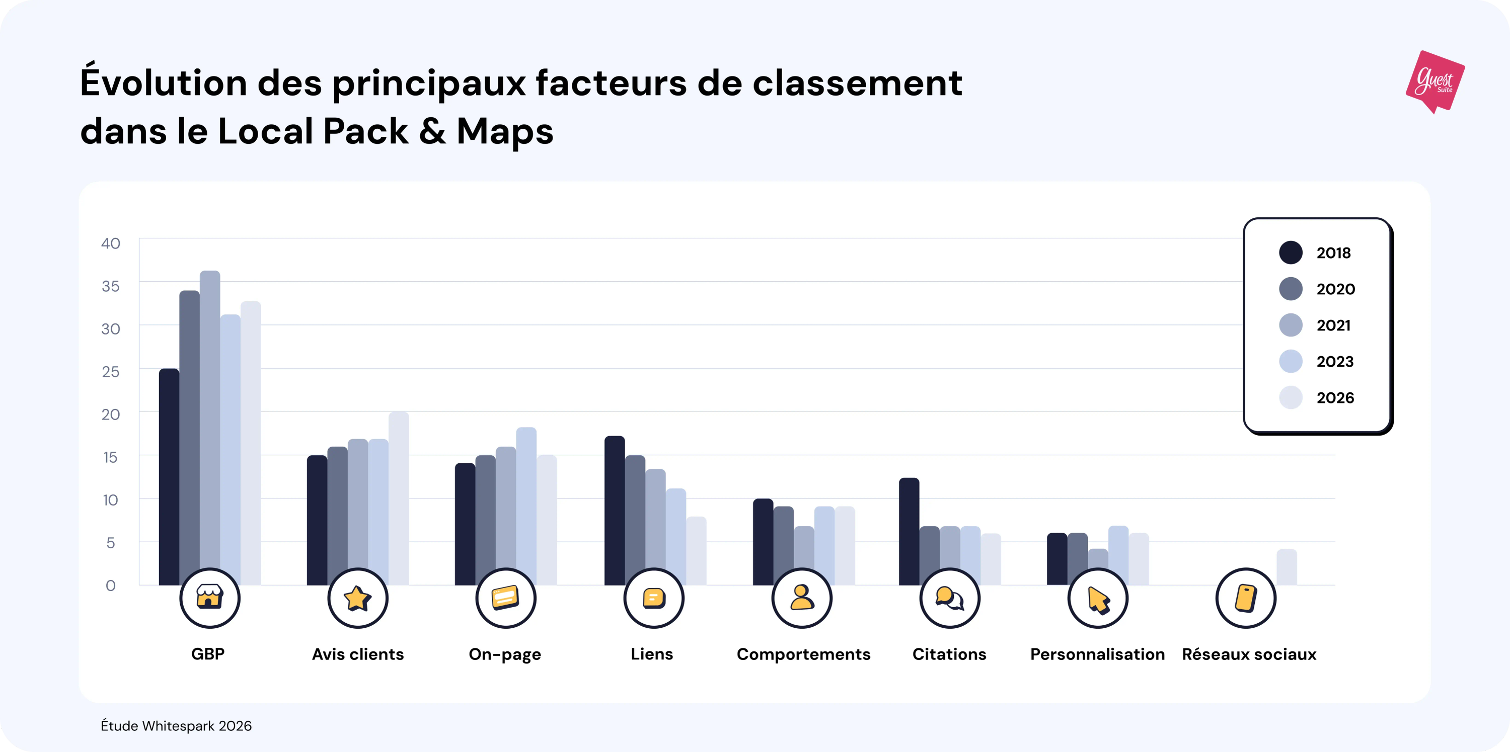 graphique_1_volution_des_facteurs_de_classement