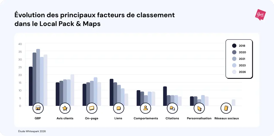 graphique_1_volution_des_facteurs_de_classement