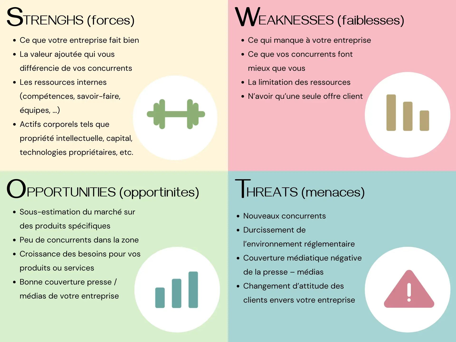 SWOT