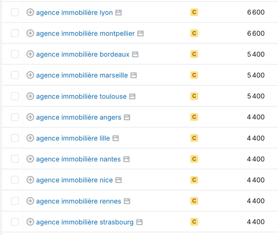 Trafic recherche locale agence immobilière