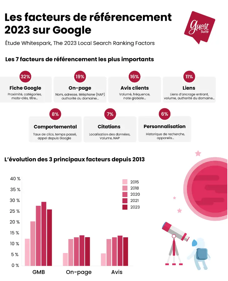 Infographie-Facteurs-référencement