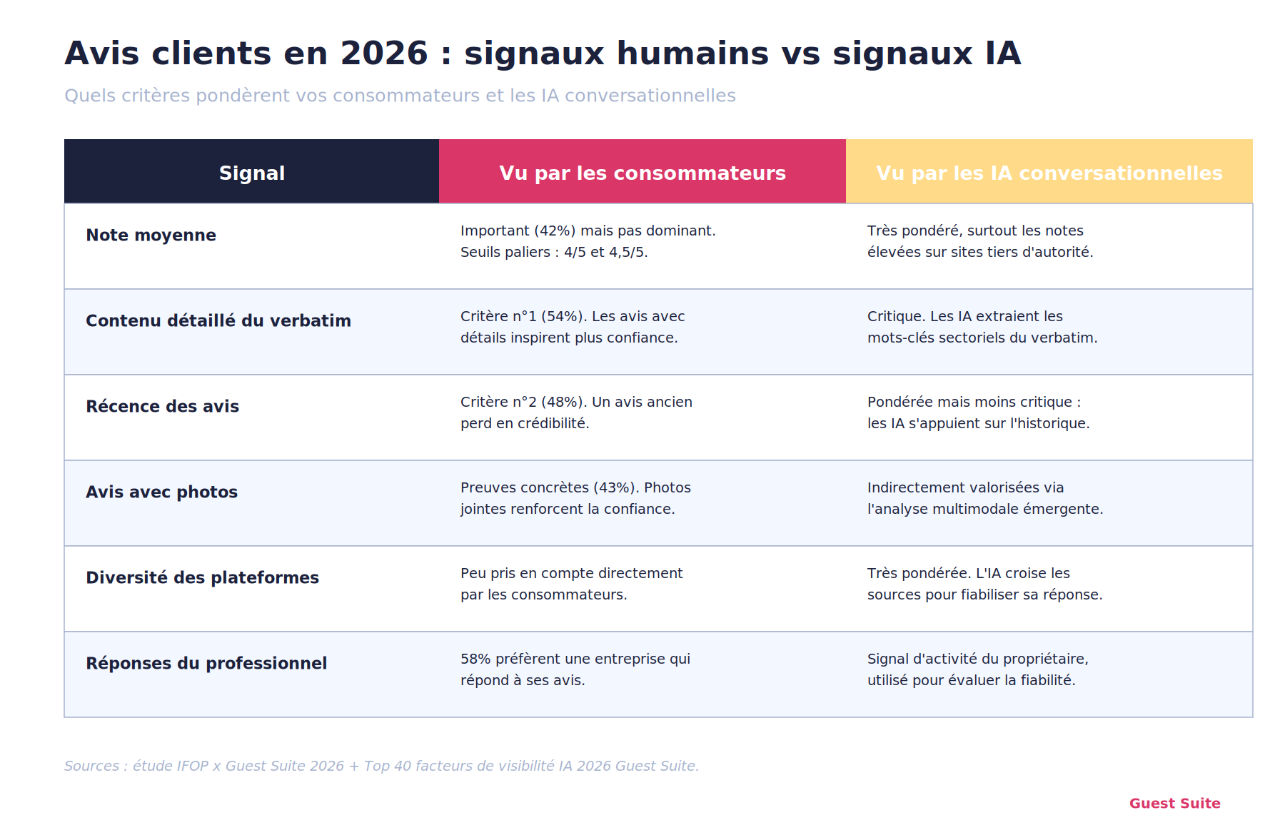 visuel-V2-signaux-humains-vs-IA