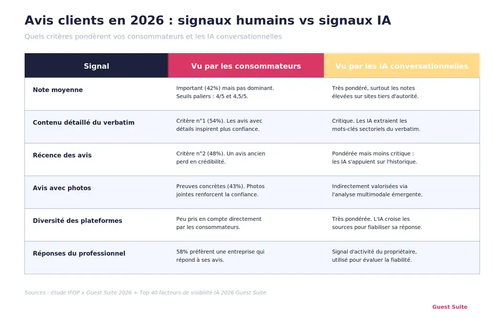 visuel-V2-signaux-humains-vs-IA