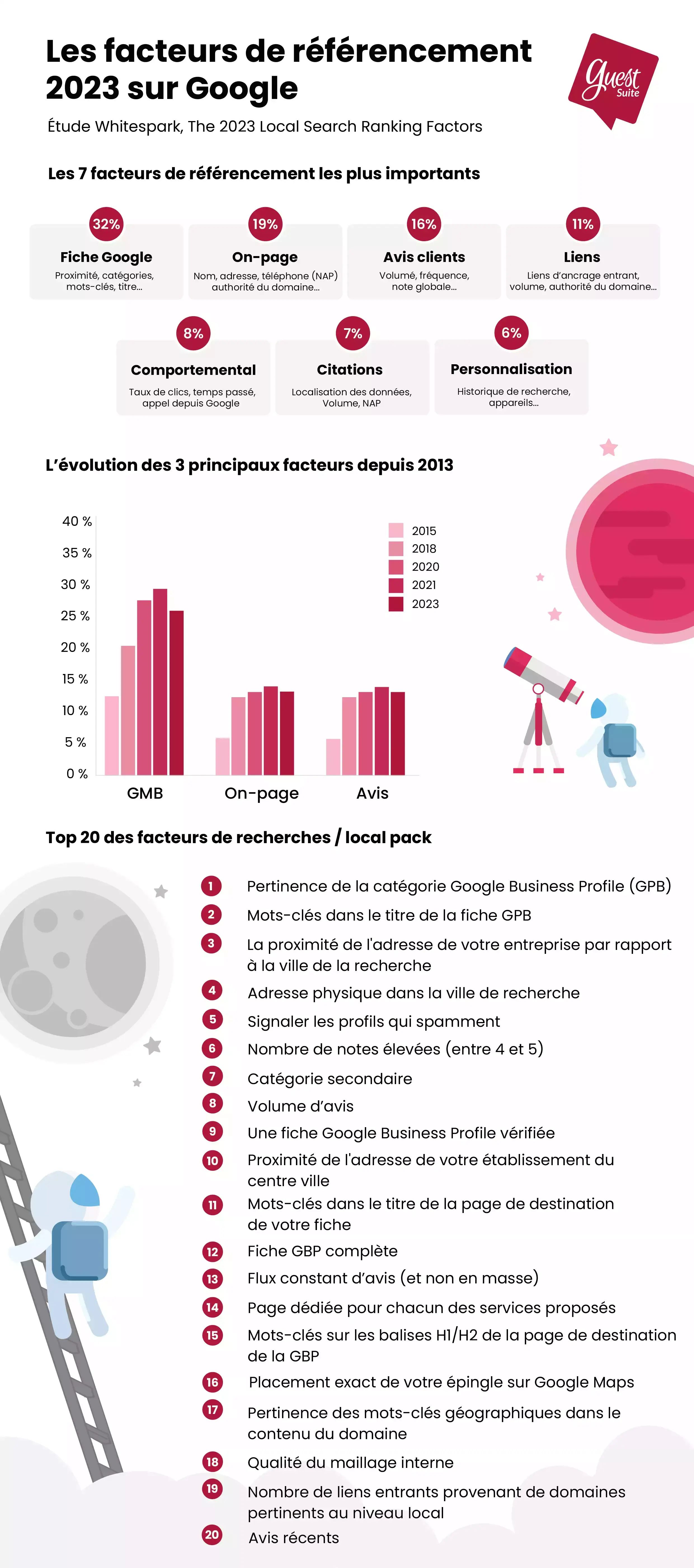 Infographie whitespark_Plan de travail 1 (2) (1)-min