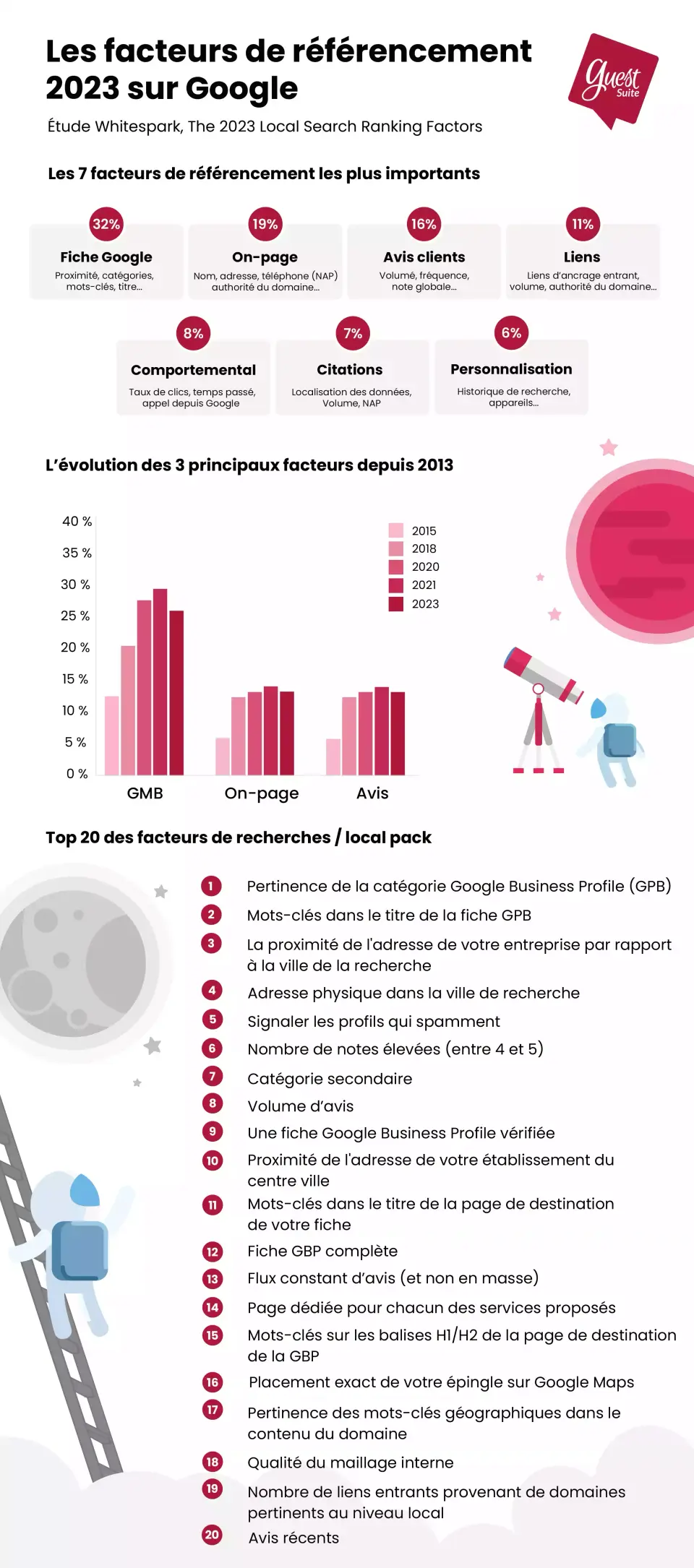 Infographie whitespark_Plan de travail 1 (2) (1)-min