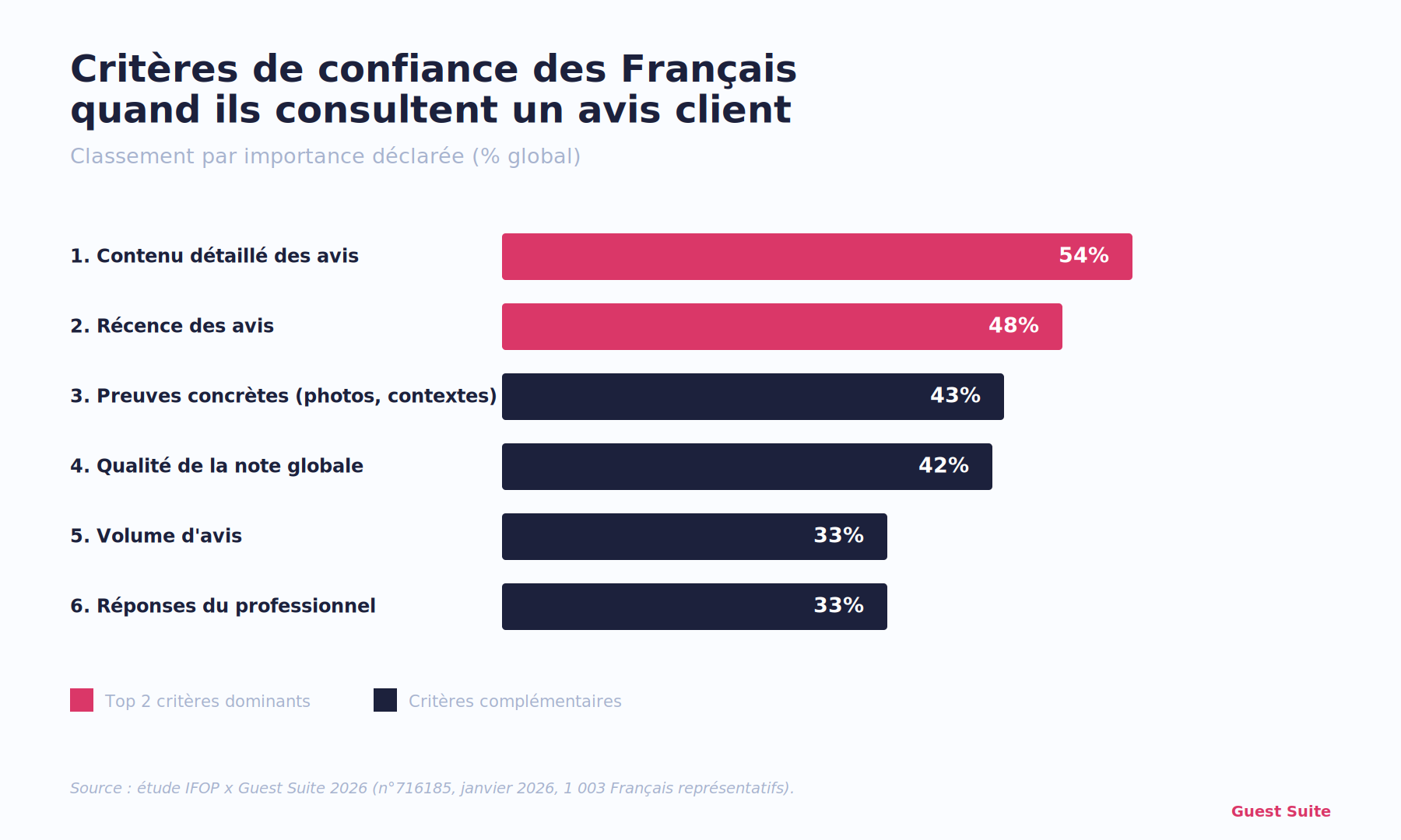visuel-V1-criteres-confiance-avis