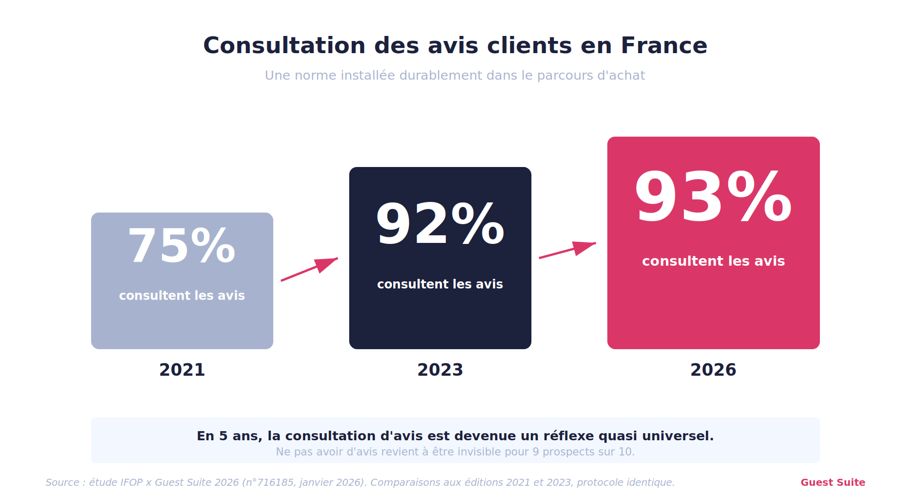 visuel-V3-evolution-2021-2026