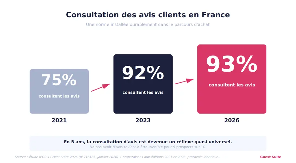 visuel-V3-evolution-2021-2026