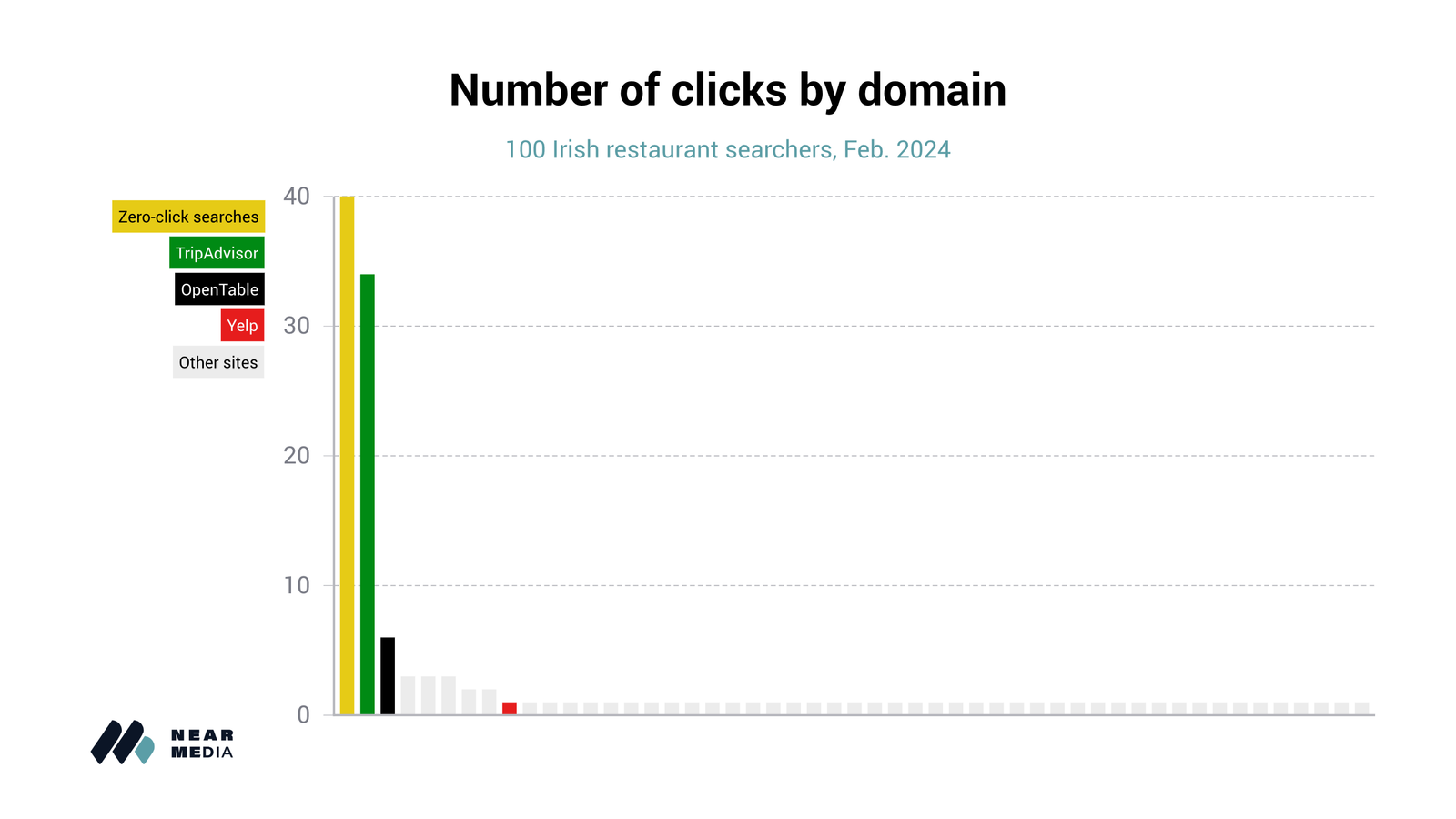 Clicks_by_domain