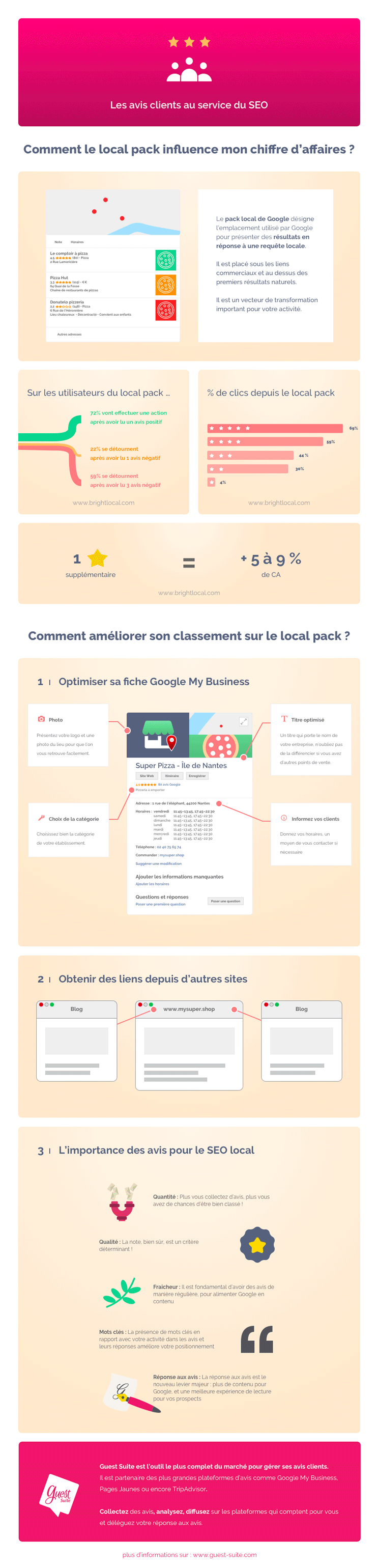 Market-infographie-google