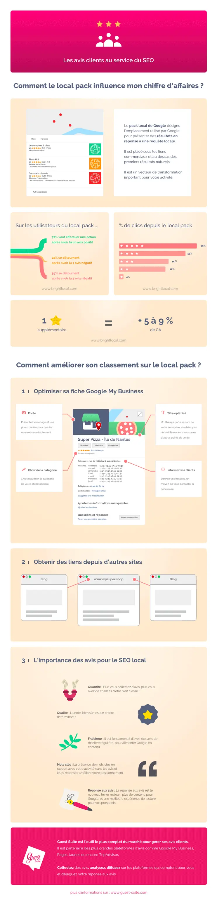 Market-infographie-google