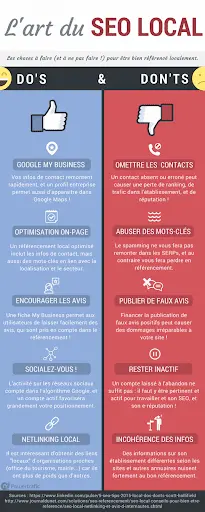 infrographie_seo_local