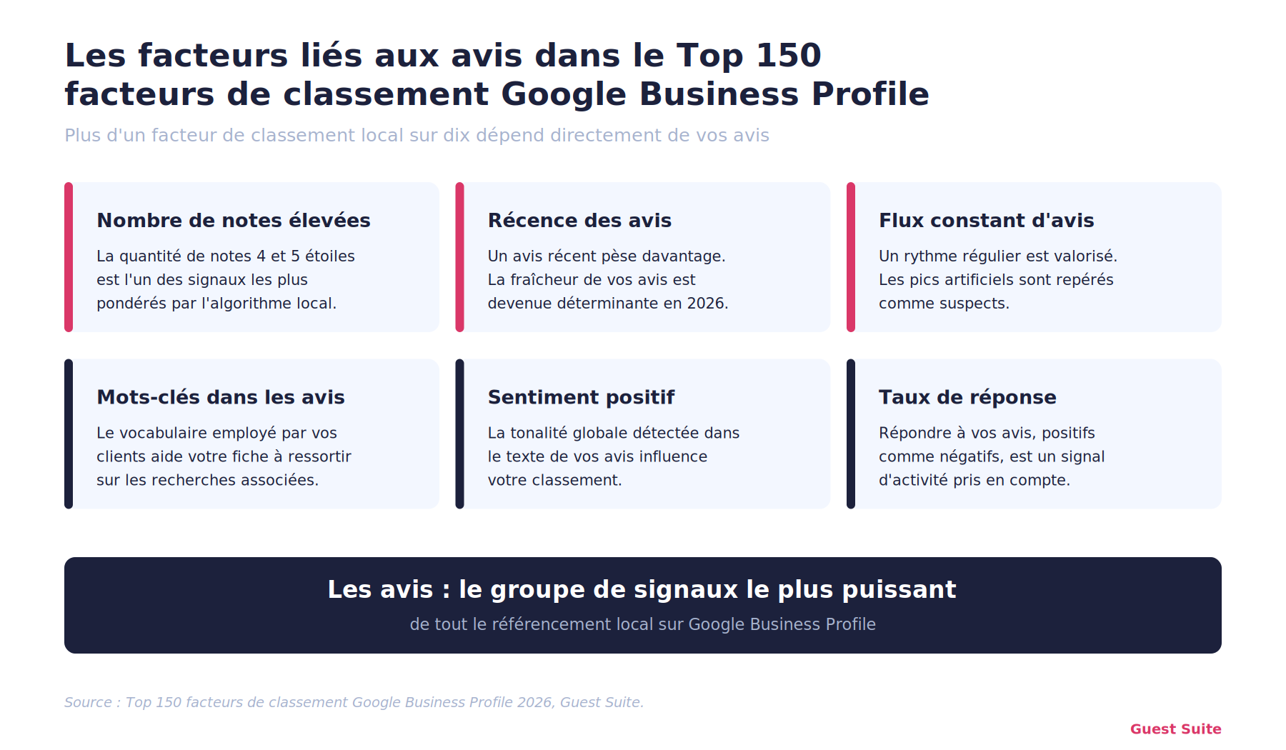 visuel-GMB-V1-facteurs-avis-top150