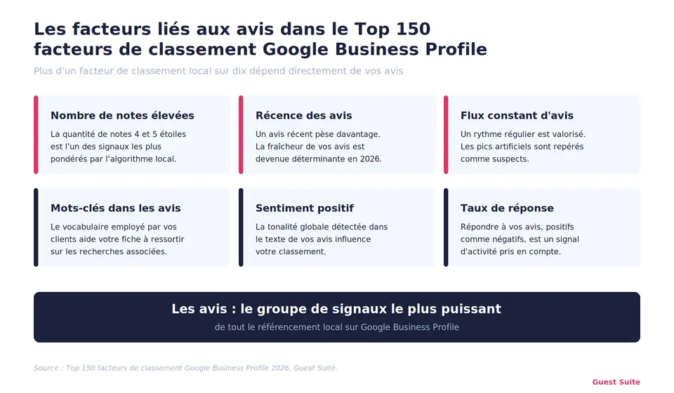 visuel-GMB-V1-facteurs-avis-top150