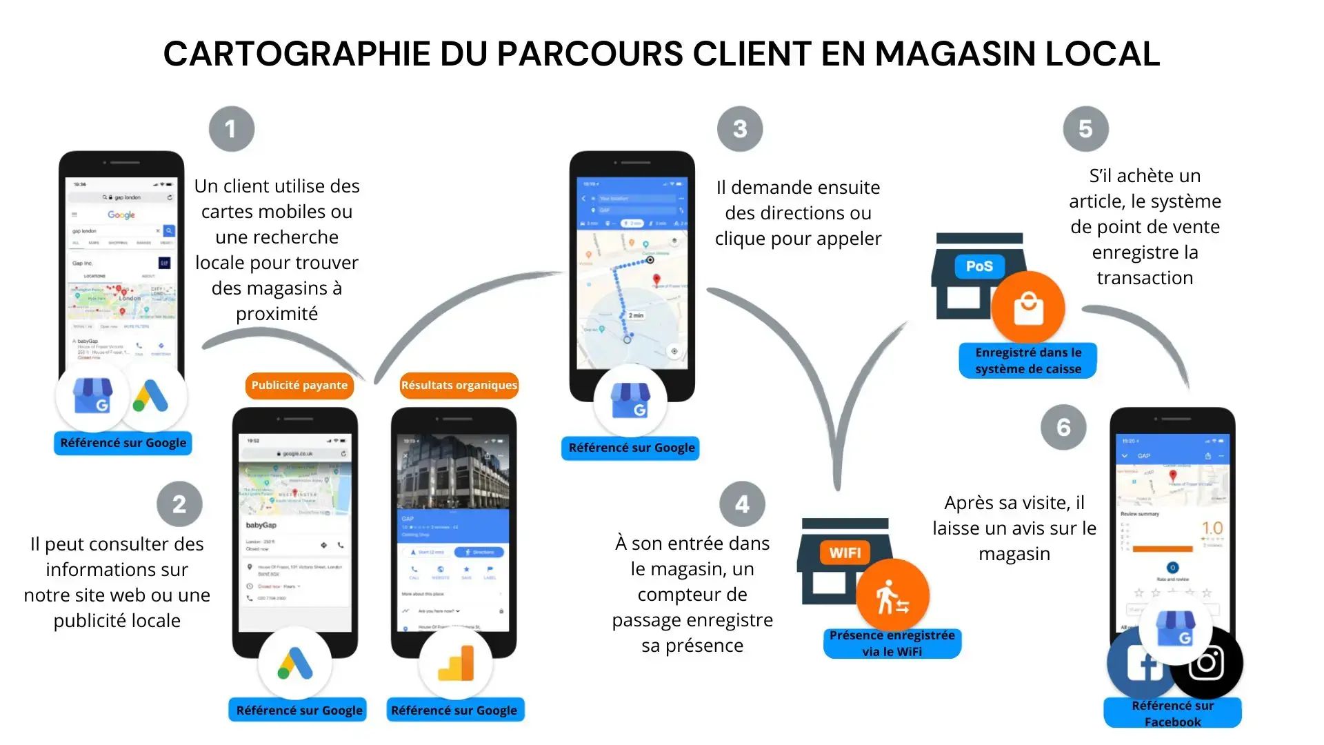 Guest Suite exemple cartographie Parcours client