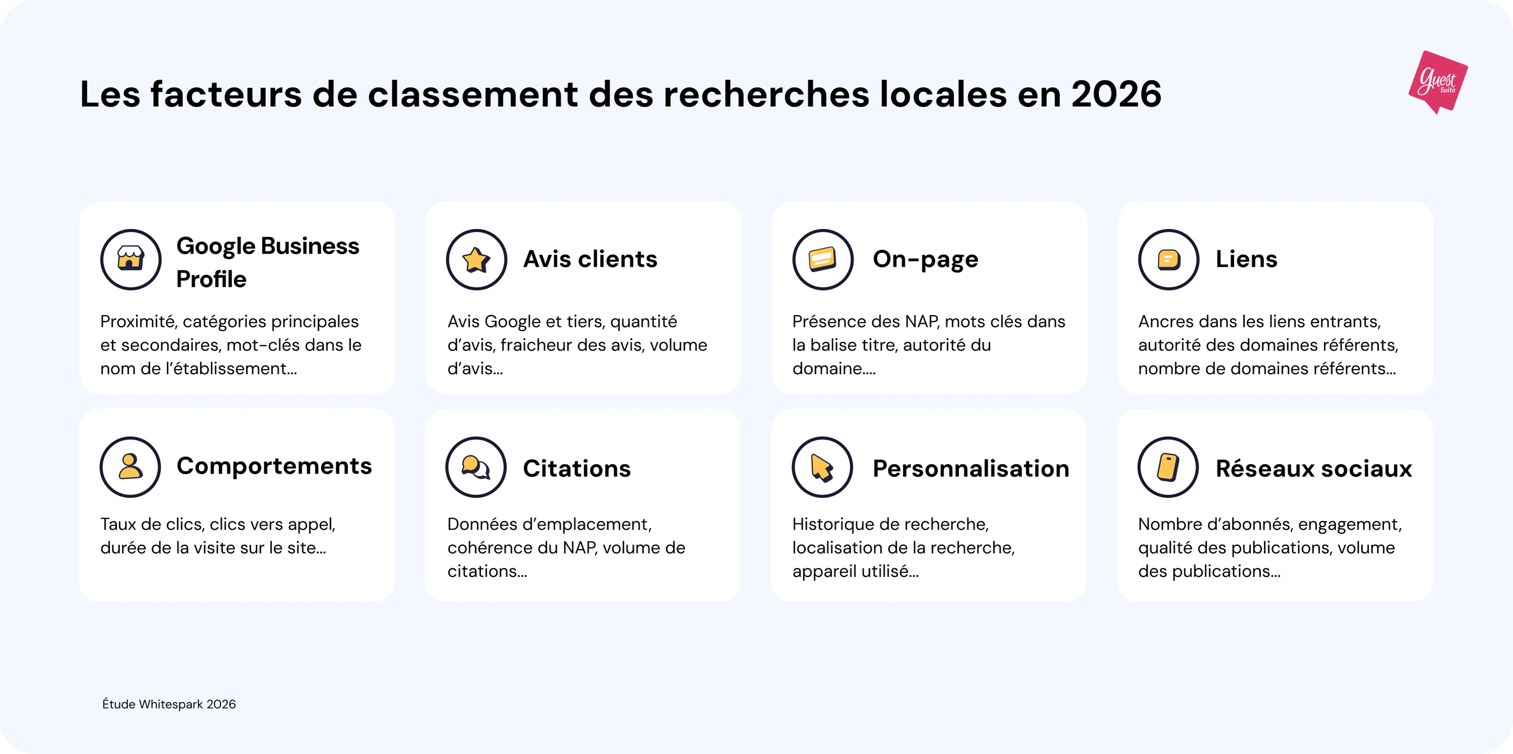graphique_2_les_facteurs_de_classement_des_recherches_locales