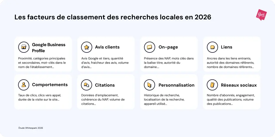 graphique_2_les_facteurs_de_classement_des_recherches_locales