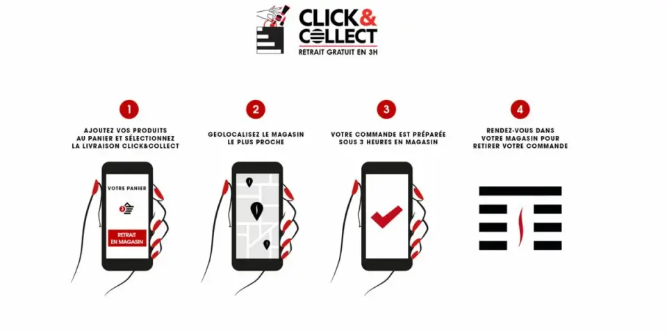 Sephora-click-collect