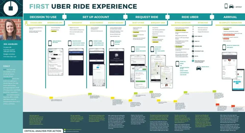 Guest Suite exemple cartographie Parcours client
